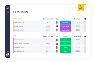 Sales pipeline